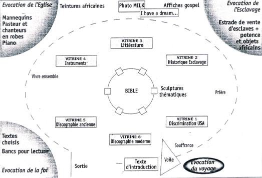 Synthèse Scénographique